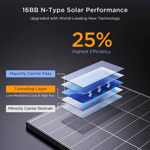 Callsun N-Type 16BB 200W panel mounting holes for flexible installation