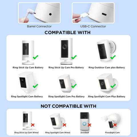 Callsun solar panel for Outdoor Cam Battery extends uptime with sunlight.