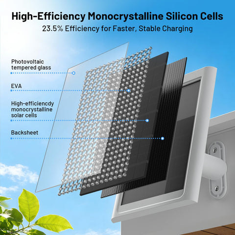 Callsun IP68-rated solar panel withstands rain and snow for camera protection.