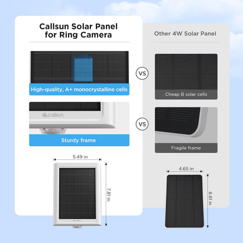Callsun solar panel connected via 13ft cable for versatile placement