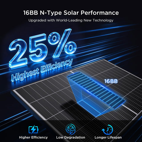 Callsun TwinCell anti-shade design maintains power when shading occurs.