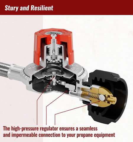 CALPOSE 0-20 PSI regulator range enables versatile flame control.