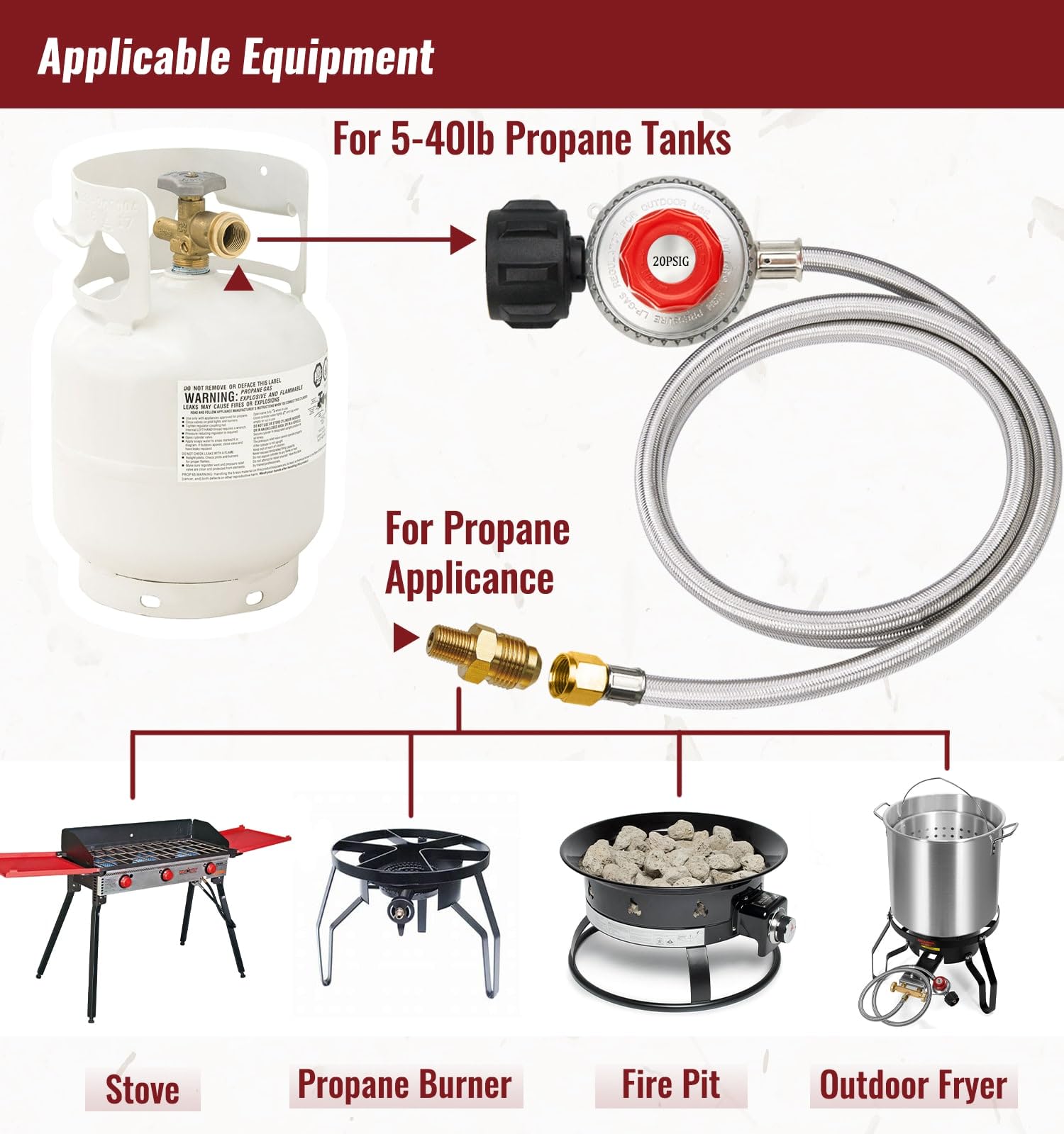 CALPOSE CSA-certified propane hose emphasizes safety and quality standards.