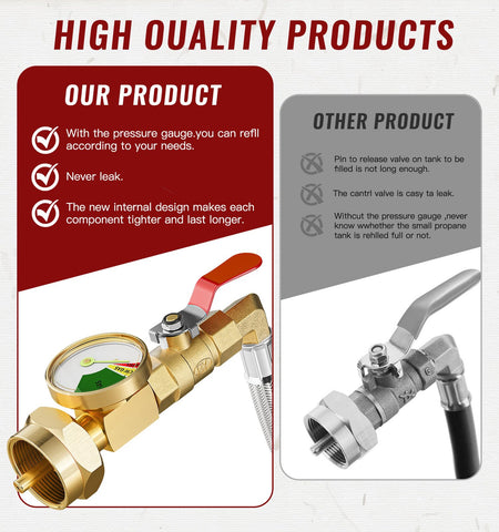 CALPOSE QCC overflow protection prevents overfill during refills