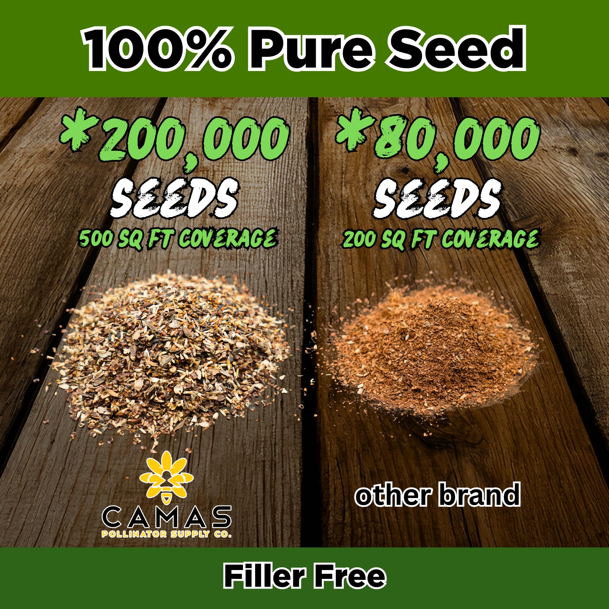 CAMAS Pollinator Kit fast germination for quick color in beds.