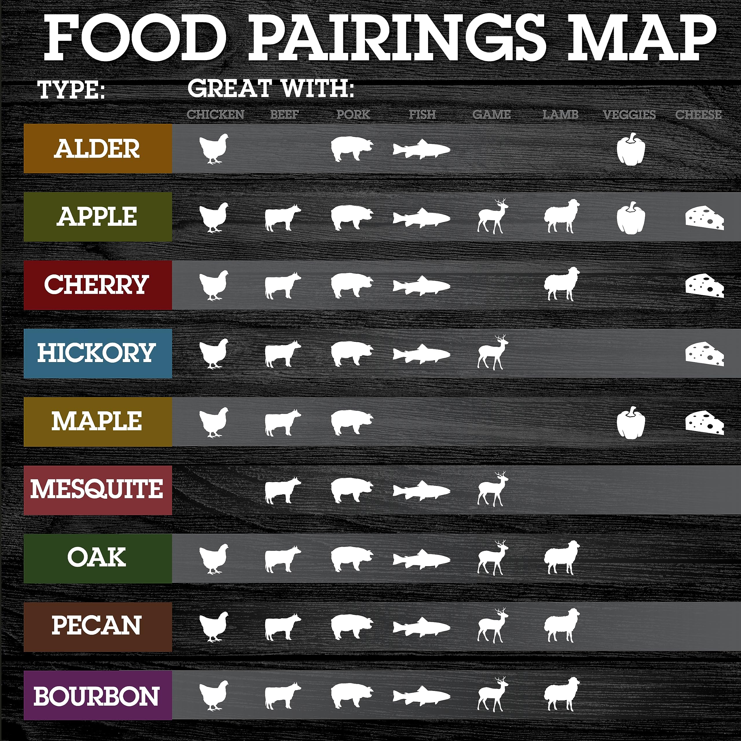Camerons smoker box loaded with oak chips for reliable barbecue smoke