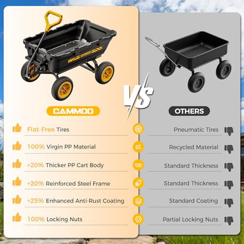 CAMMOO durable steel frame with diagonal supports visible for stability