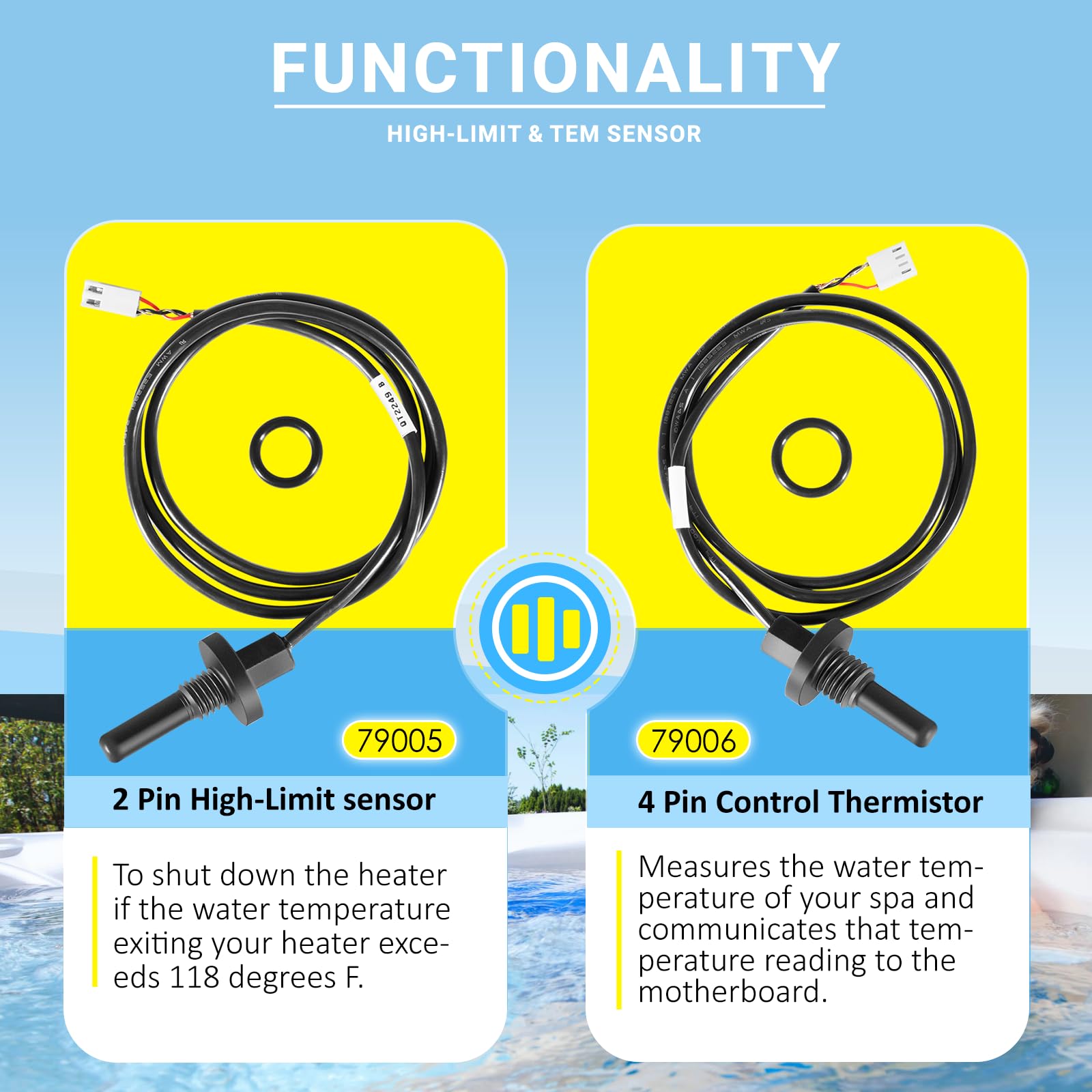 Camoo No Fault heater installation compatible with Watkins No Fault heaters.