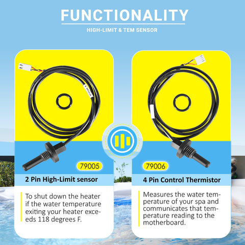 Camoo No Fault heater installation compatible with Watkins No Fault heaters.