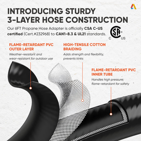 QCC1/Type1 inlet compatibility with standard LP tanks