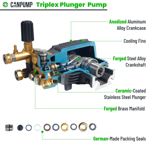 CANPUMP CF3030G ceramic-coated plungers extend wear life.