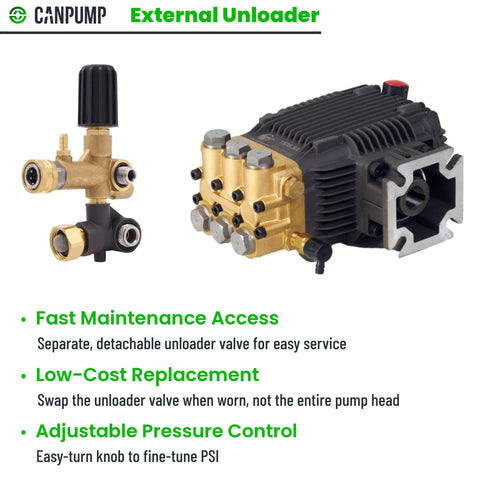 CANPUMP CF3030G crankcase with cooling fins aids heat management.