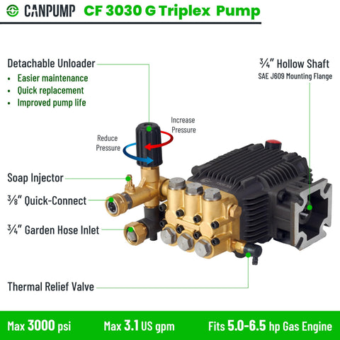 CANPUMP CF3030G sight glass enables quick oil and contamination checks.