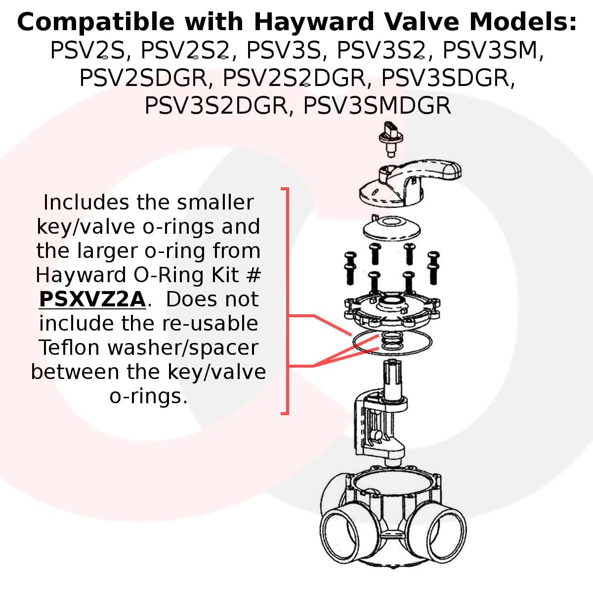 Captain O-Ring demonstrates Jandy and Pentair valve compatibility for versatile repairs