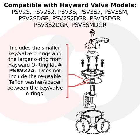 Captain O-Ring demonstrates Jandy and Pentair valve compatibility for versatile repairs