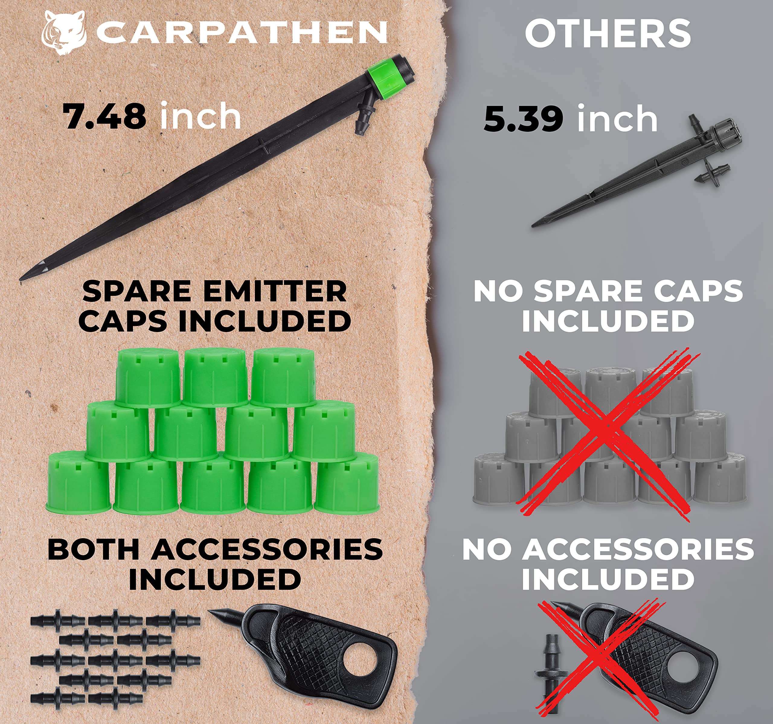 CARPATHEN adjustable-cap emitters tailor flow to plant needs