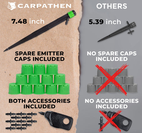 CARPATHEN adjustable-cap emitters tailor flow to plant needs