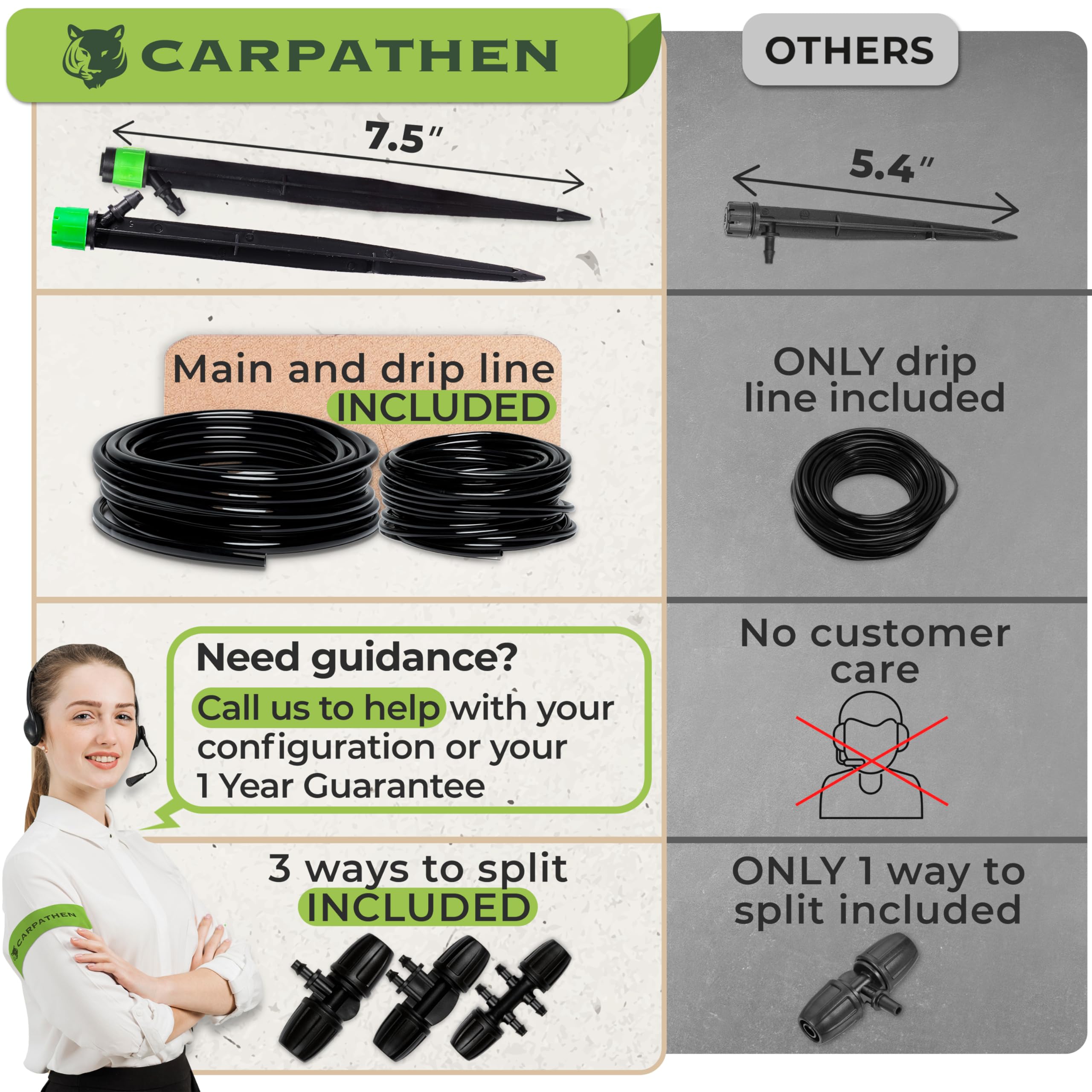 Carpathen 1/4 inch tubing branch layout with connectors for flexible irrigation.