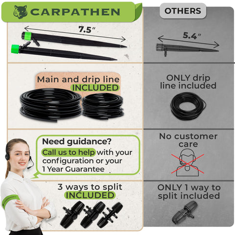 Carpathen 1/4 inch tubing branch layout with connectors for flexible irrigation.