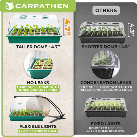 CARPATHEN waterproof heat mat accelerates germination with bottom warmth