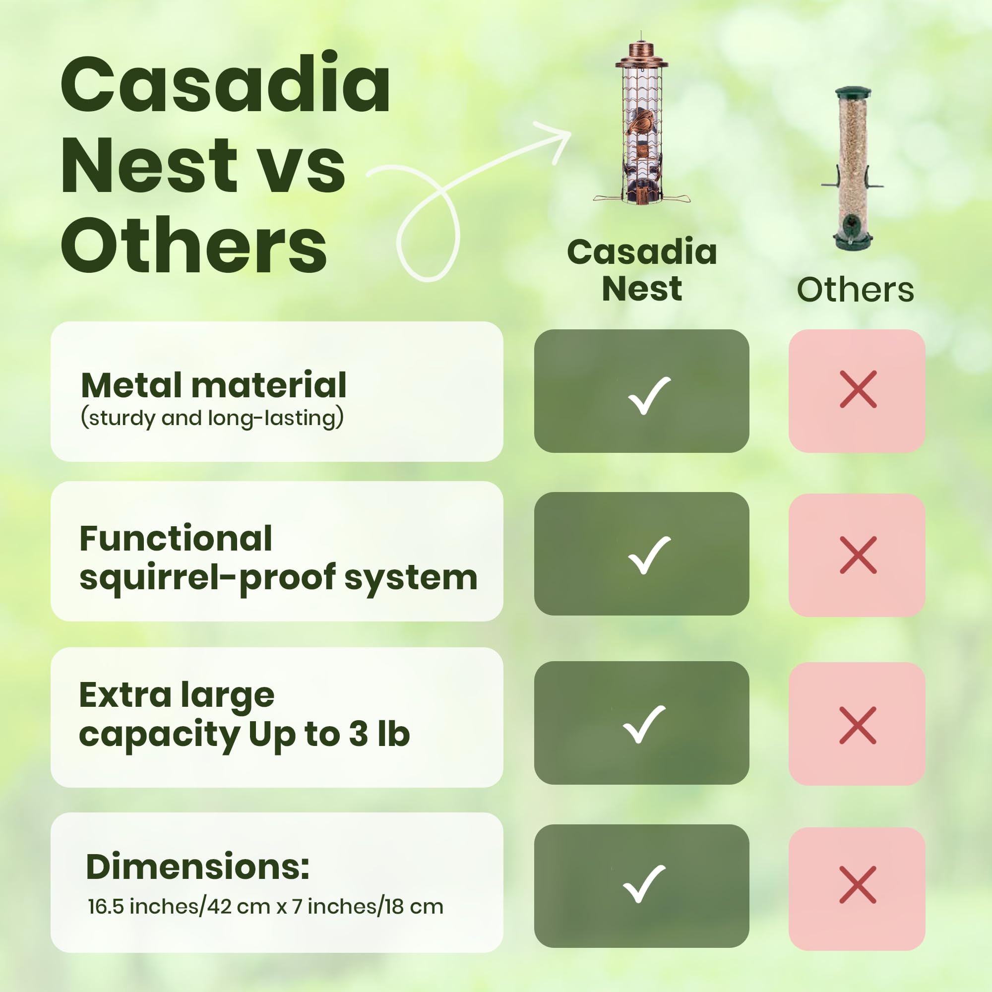 Casadia Nest versatile loading for seeds or mealworms