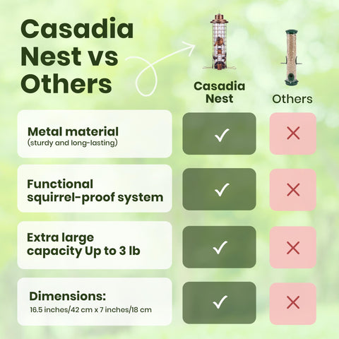 Casadia Nest versatile loading for seeds or mealworms
