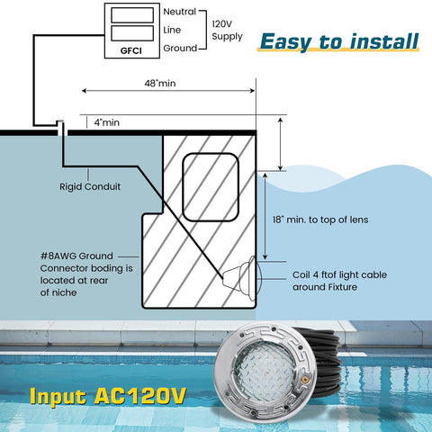 CAtArt compatibility with Pentair wet niches for easy retrofits