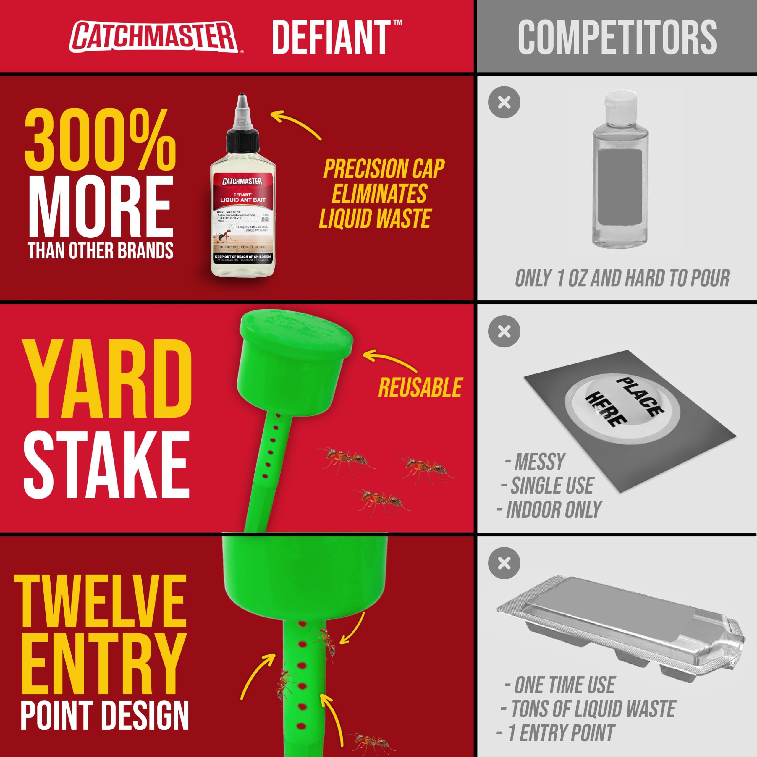 Catchmaster Defiant 12-entry design intercepts ants from multiple directions.