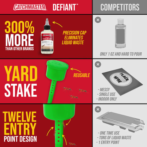 Catchmaster Defiant 12-entry design intercepts ants from multiple directions.