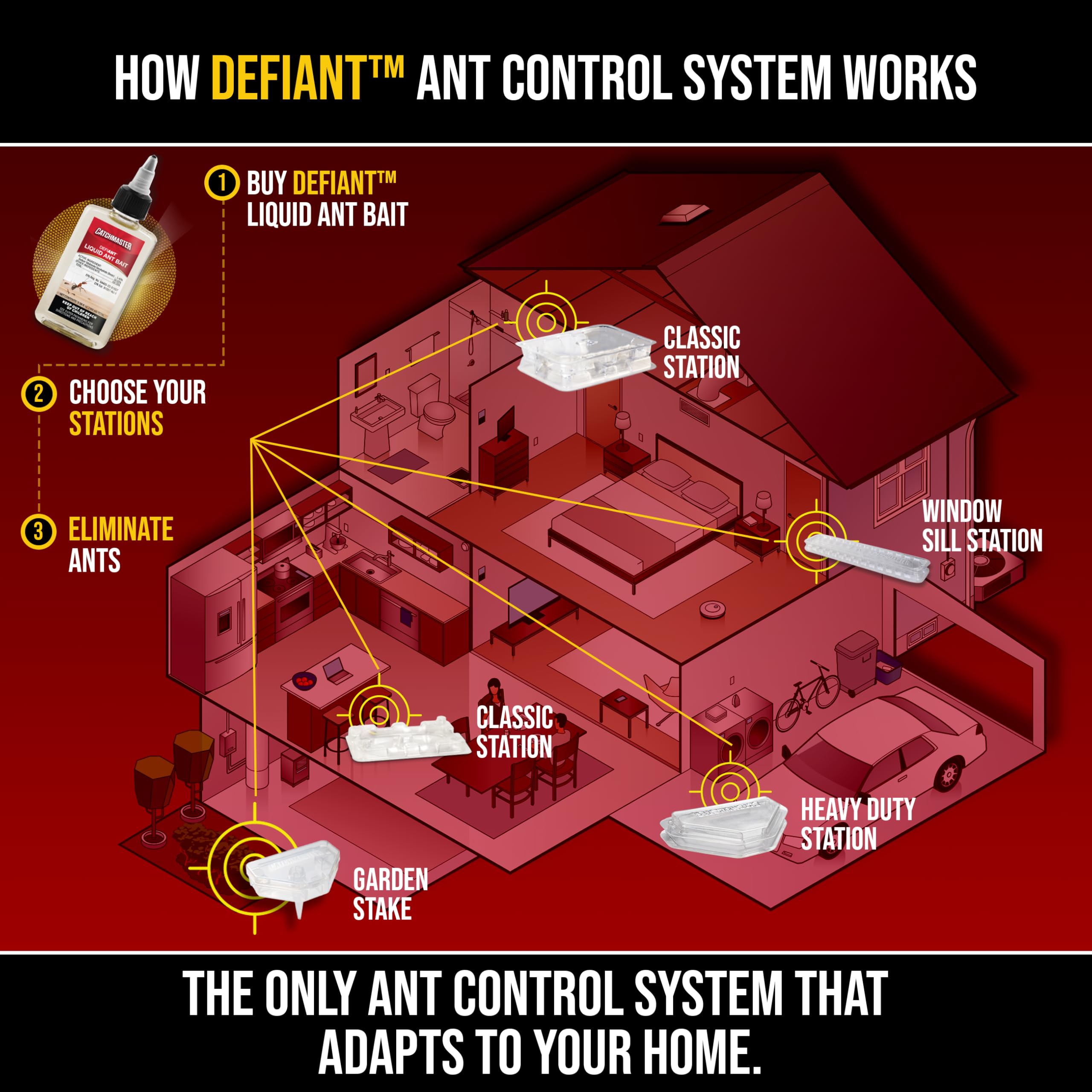 Indoor/outdoor placement options for effective ant control.