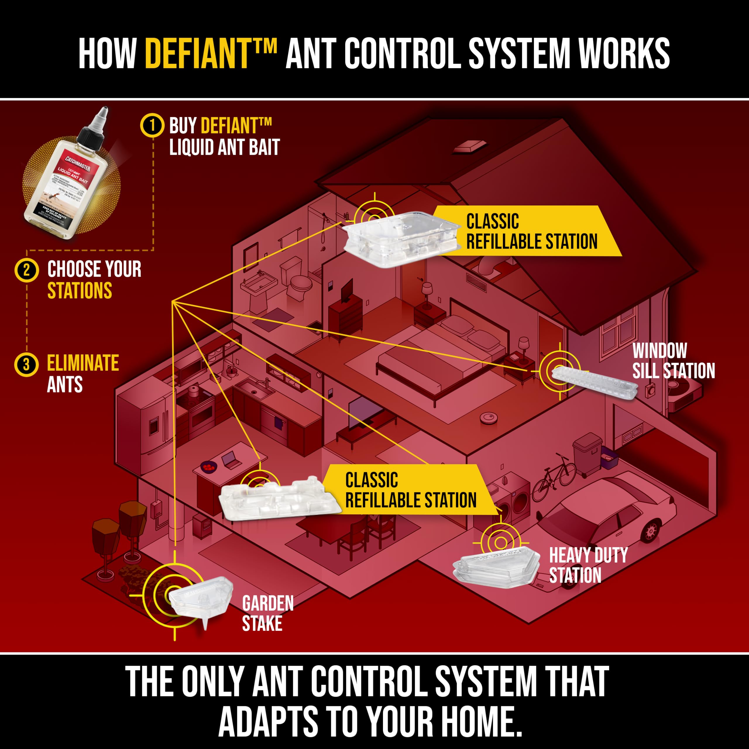 Catchmaster DEFIANT multi-surface control works on counters and edges.