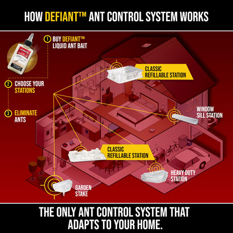 Catchmaster DEFIANT multi-surface control works on counters and edges.