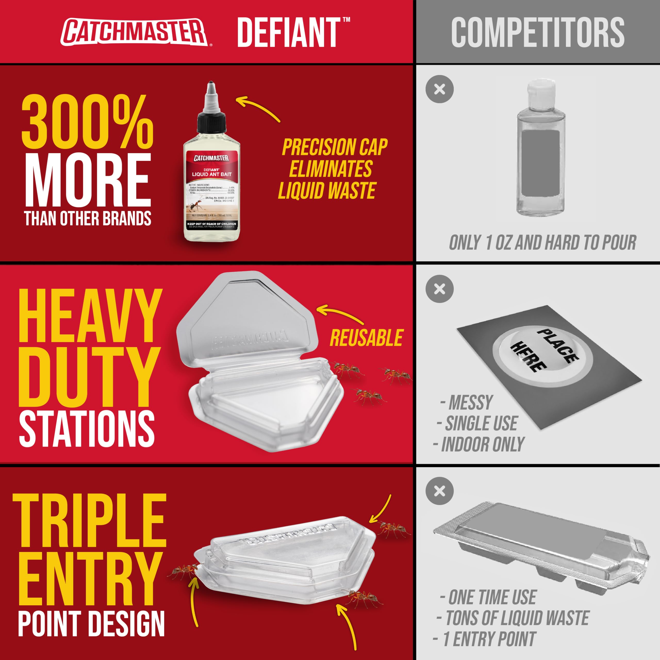 Catchmaster DEFIANT covered bait station protects bait from dust moisture and heat