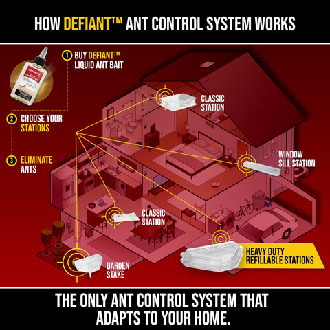 Catchmaster DEFIANT trap placed discreetly in a home entry or corner