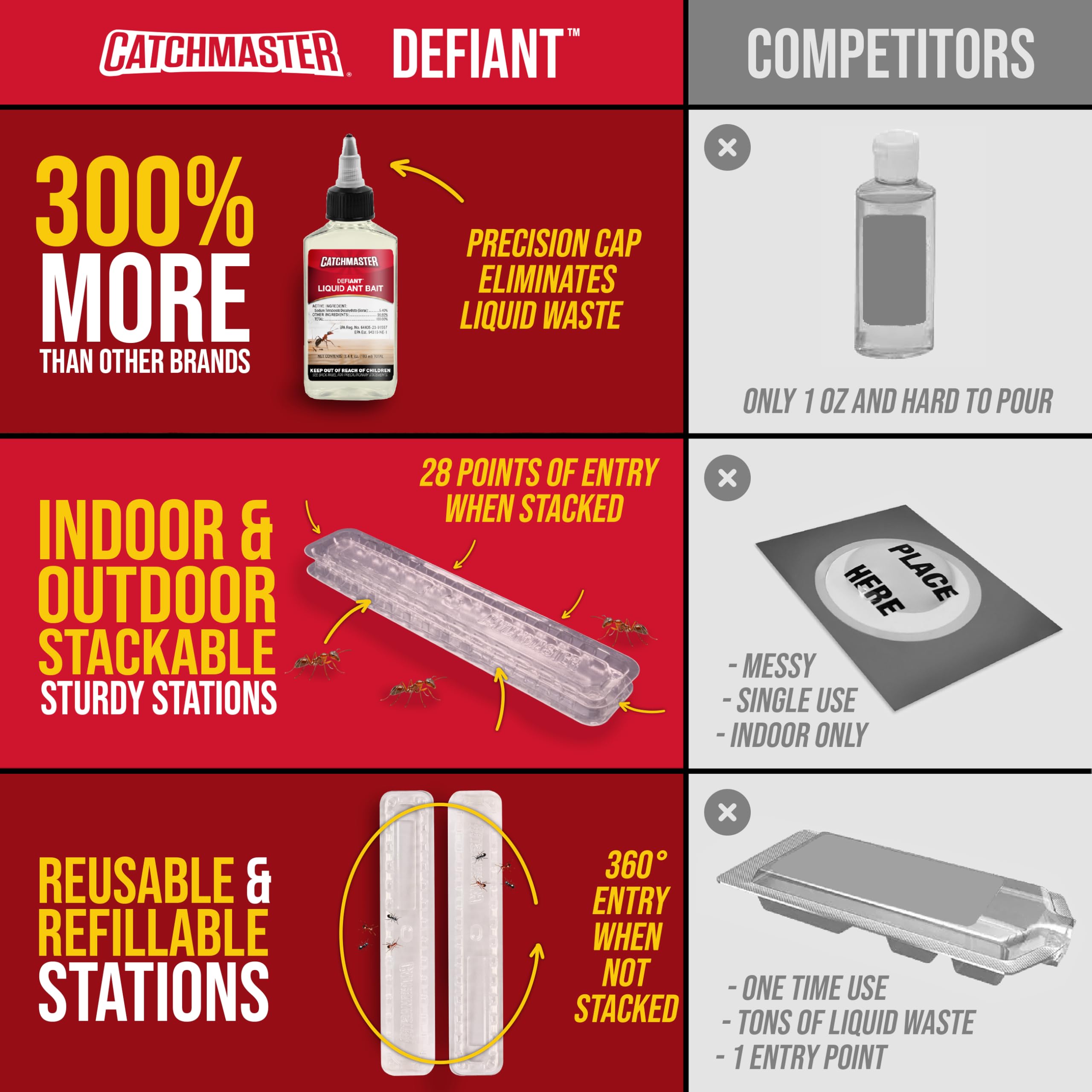 Catchmaster DEFIANT stackable stations for extended indoor coverage.