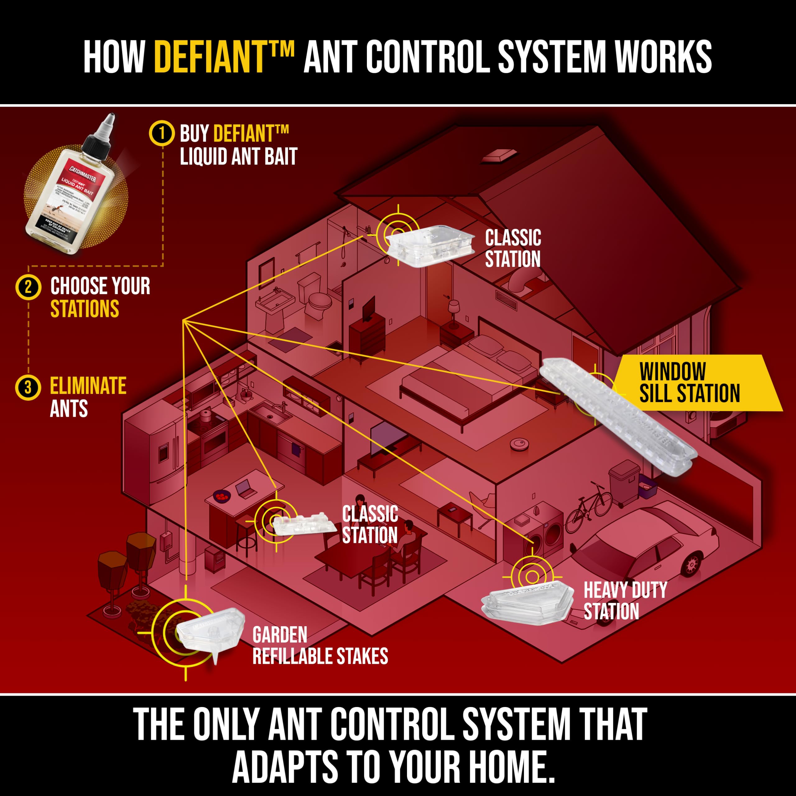 Catchmaster DEFIANT two-trap setup demonstrating enhanced indoor coverage.
