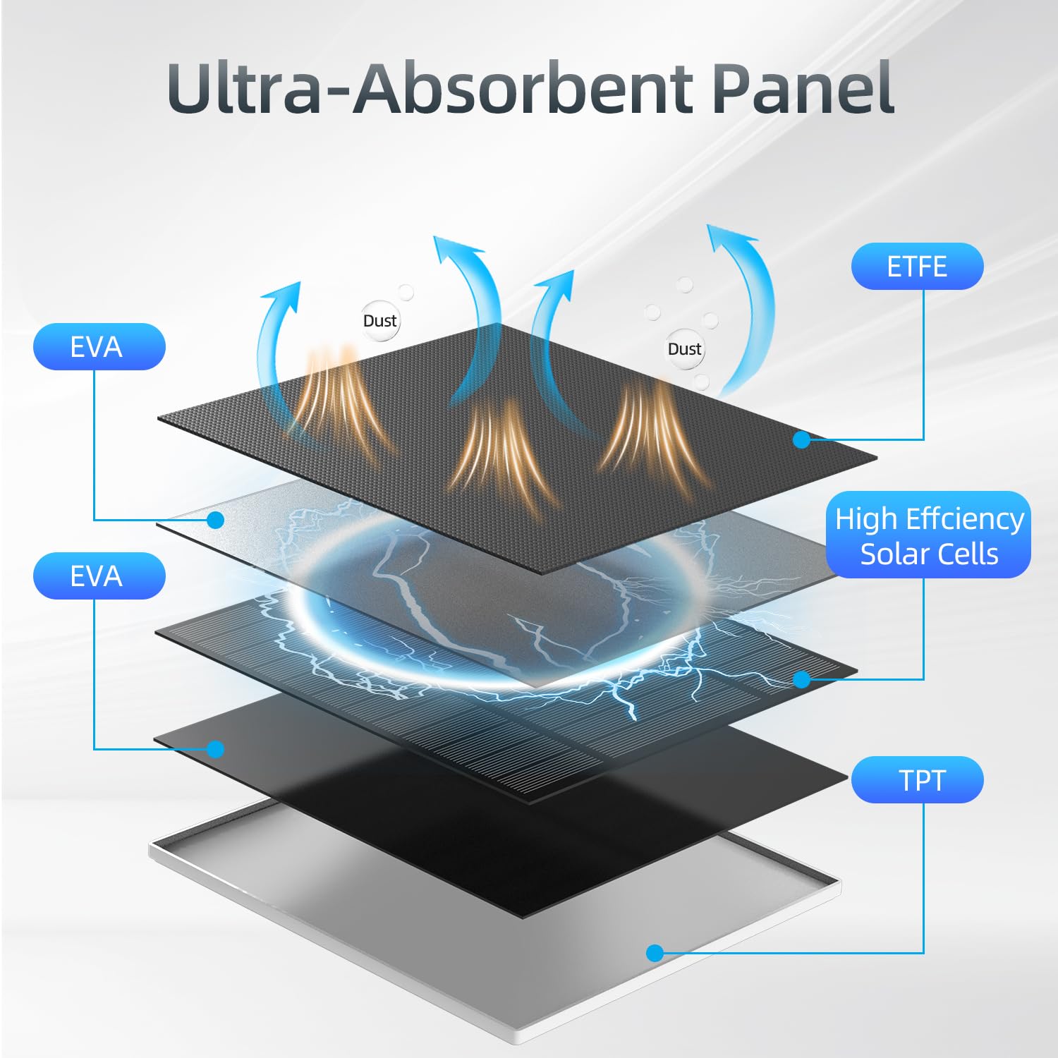 Catgod 360-degree bracket shown for flexible sun exposure positioning