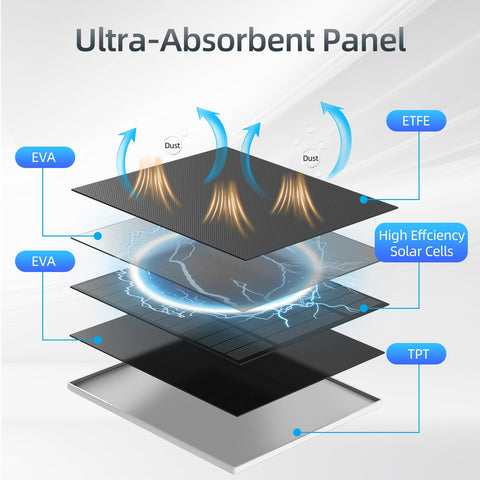 Catgod 360-degree bracket shown for flexible sun exposure positioning