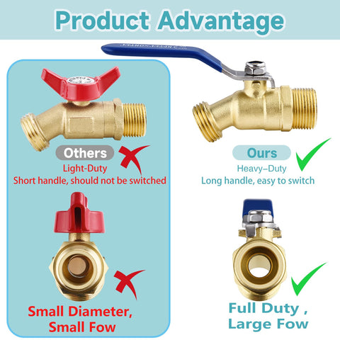 Ceaeso 2.44 inch fine-thread connector enabling smooth flow control.
