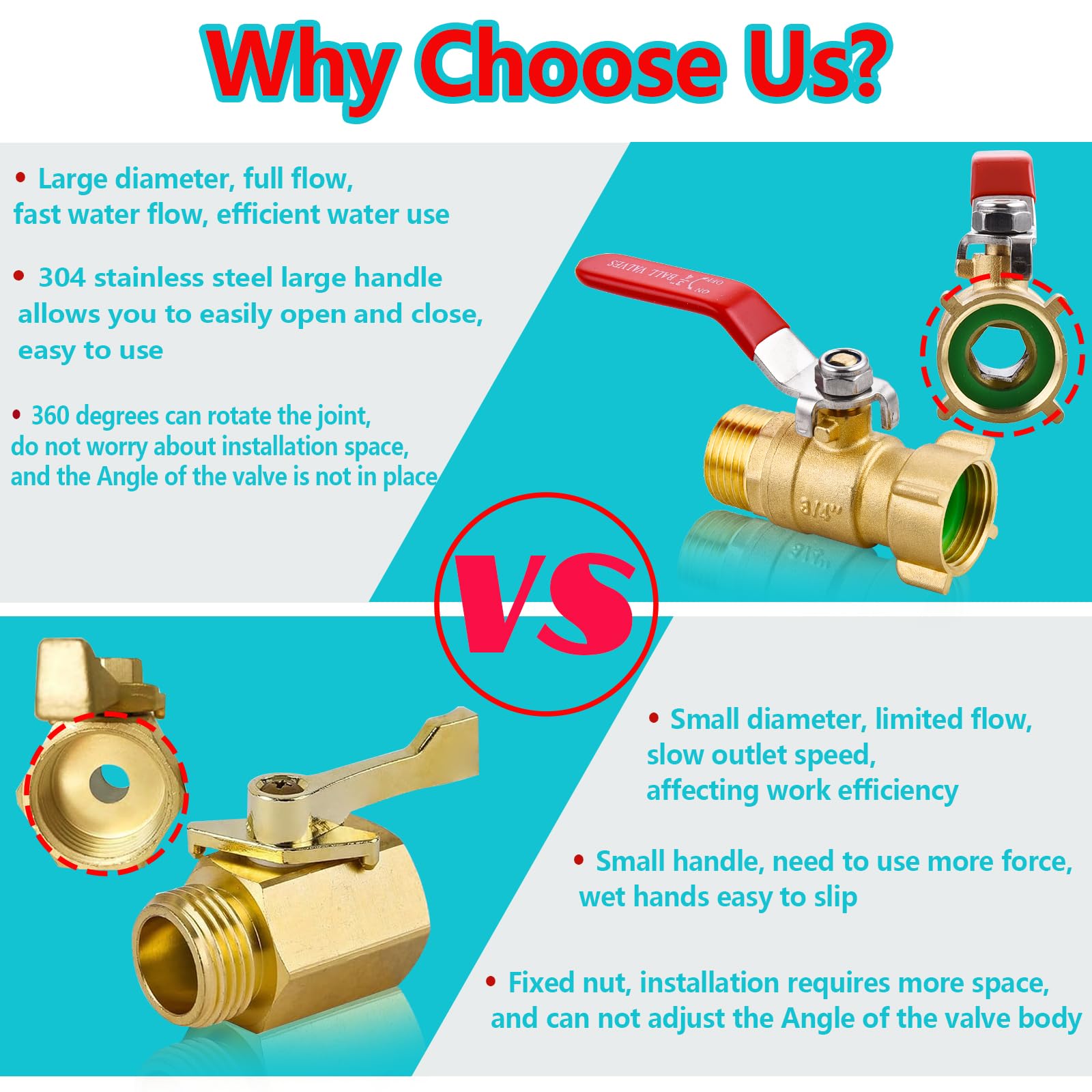 Valve with included gaskets and PTFE tape ready for drip-free install.