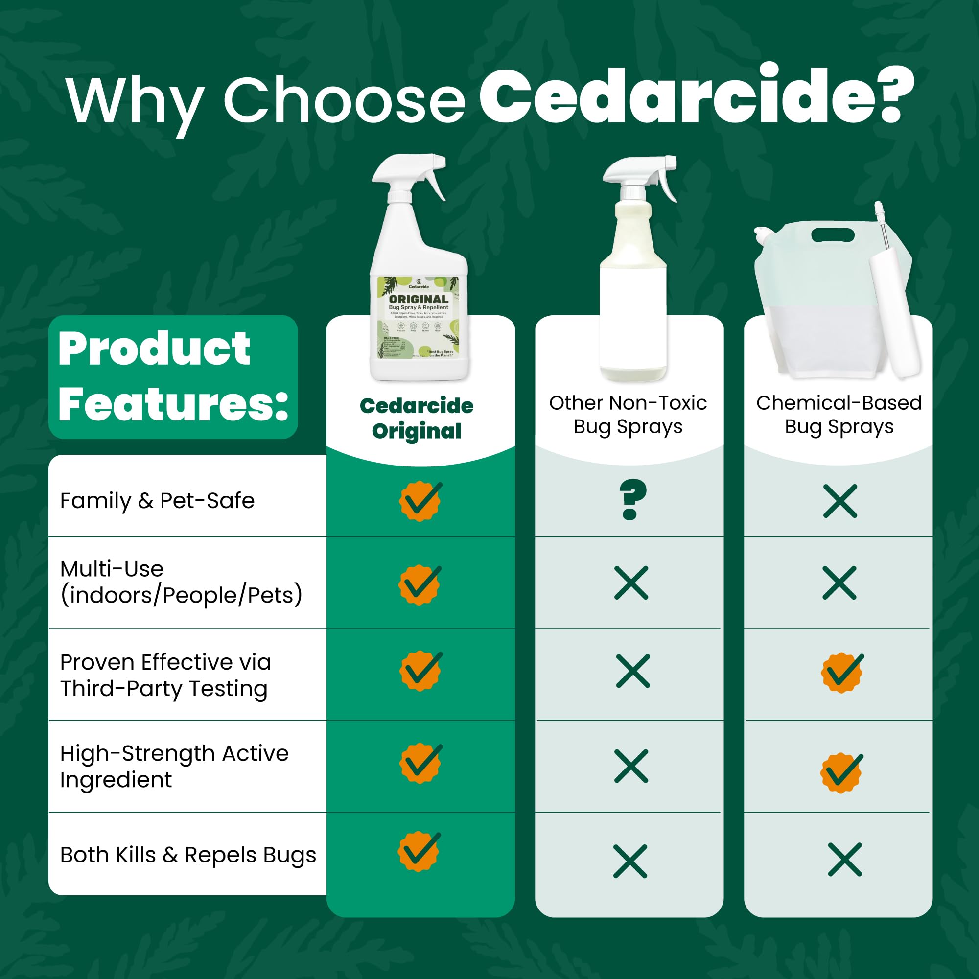 Cedarcide Original Bug Spray label close-up highlighting cedar oil and eco-friendly ingredients.