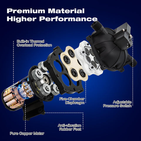 Ceelpeopar 5.5GPM 12V sprayer pump, ports view, universal 1/2 in NPT connections for hoses.