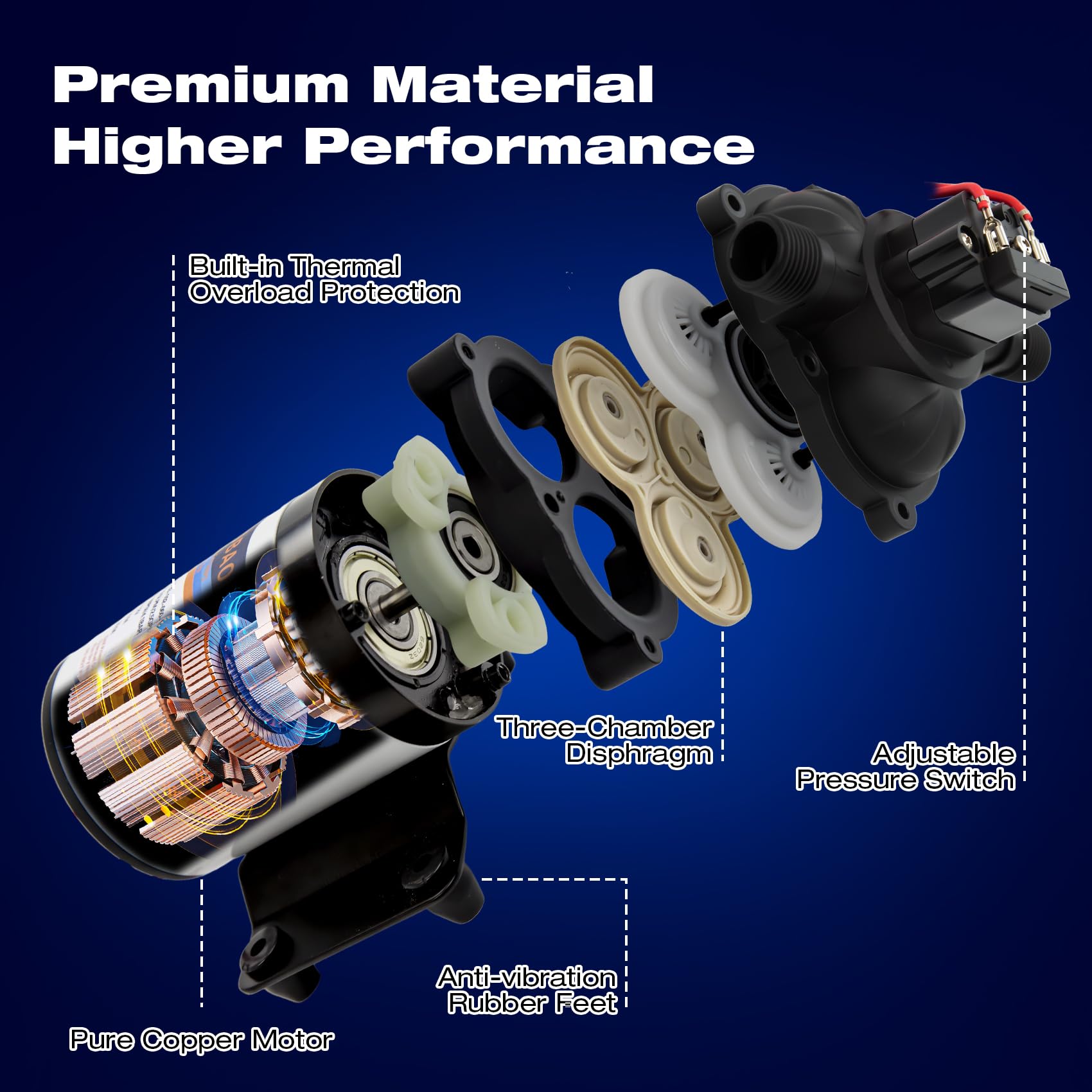 Ceelpeopar all-copper motor ensures durable, reliable performance