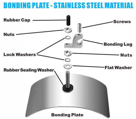 Cendasun flat nut and washers ensure secure assembly.