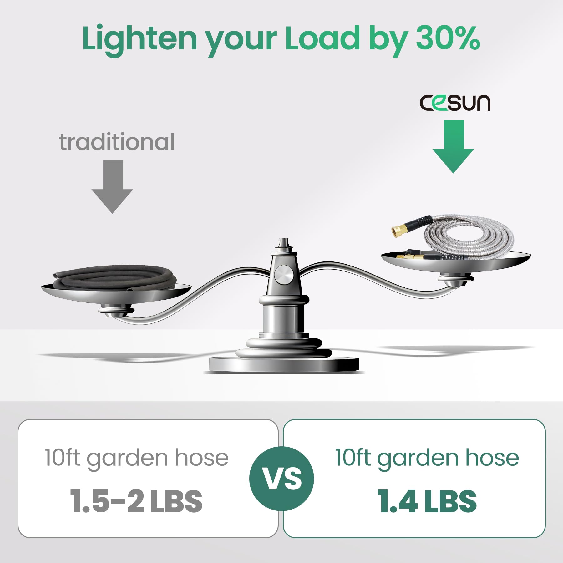 Cesun dehumidifier drain hose connector extension for easy drainage management