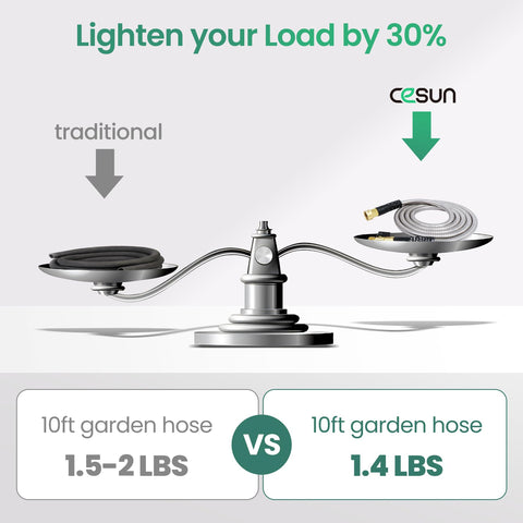 Cesun dehumidifier drain hose connector extension for easy drainage management