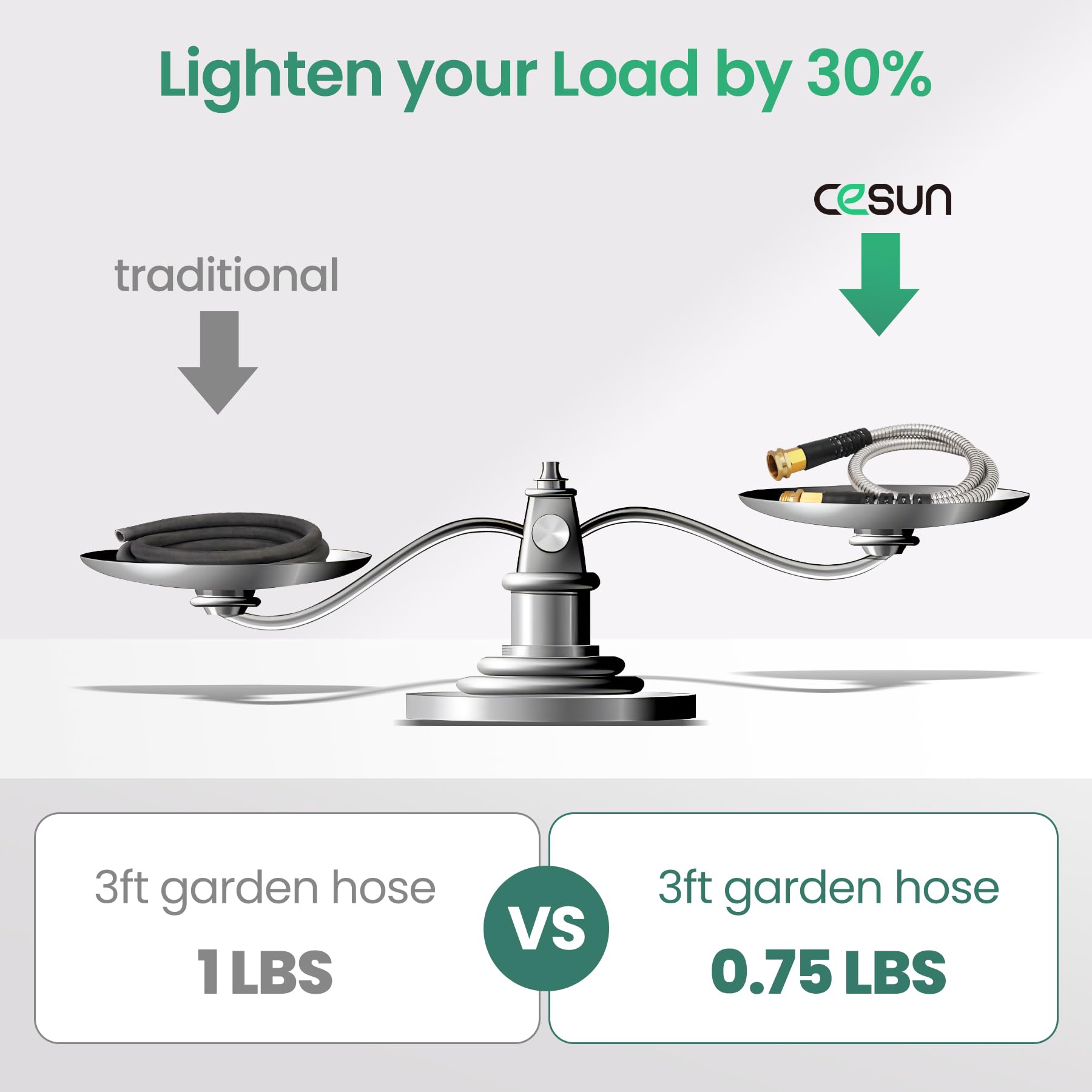 Cesun leak-proof fittings and stabilizers ensure steady water flow