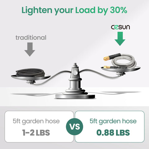 Brass connectors on Cesun hose enable reliable attachments to taps