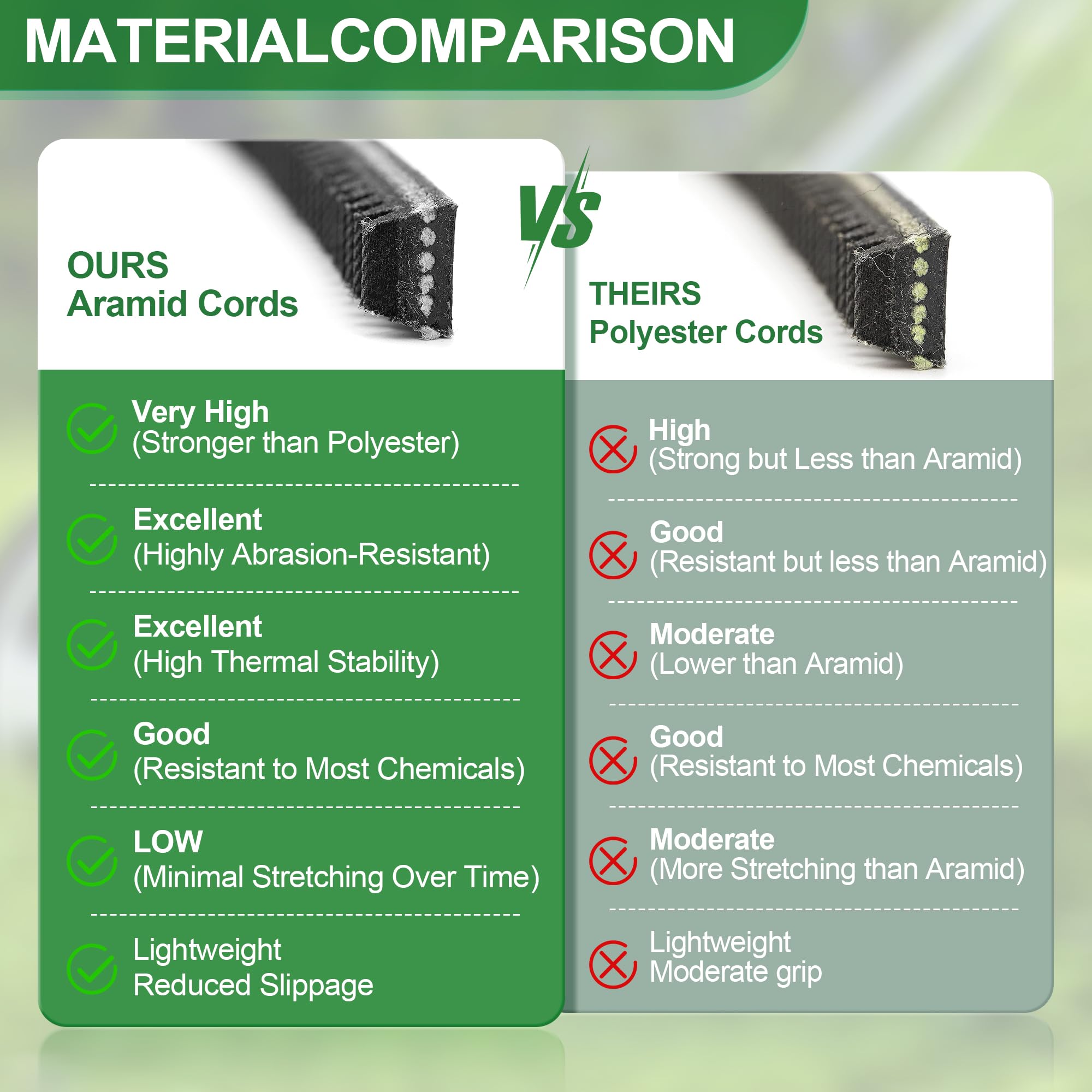 ChangTa aramid cord close-up highlights high-strength fibers for wear resistance