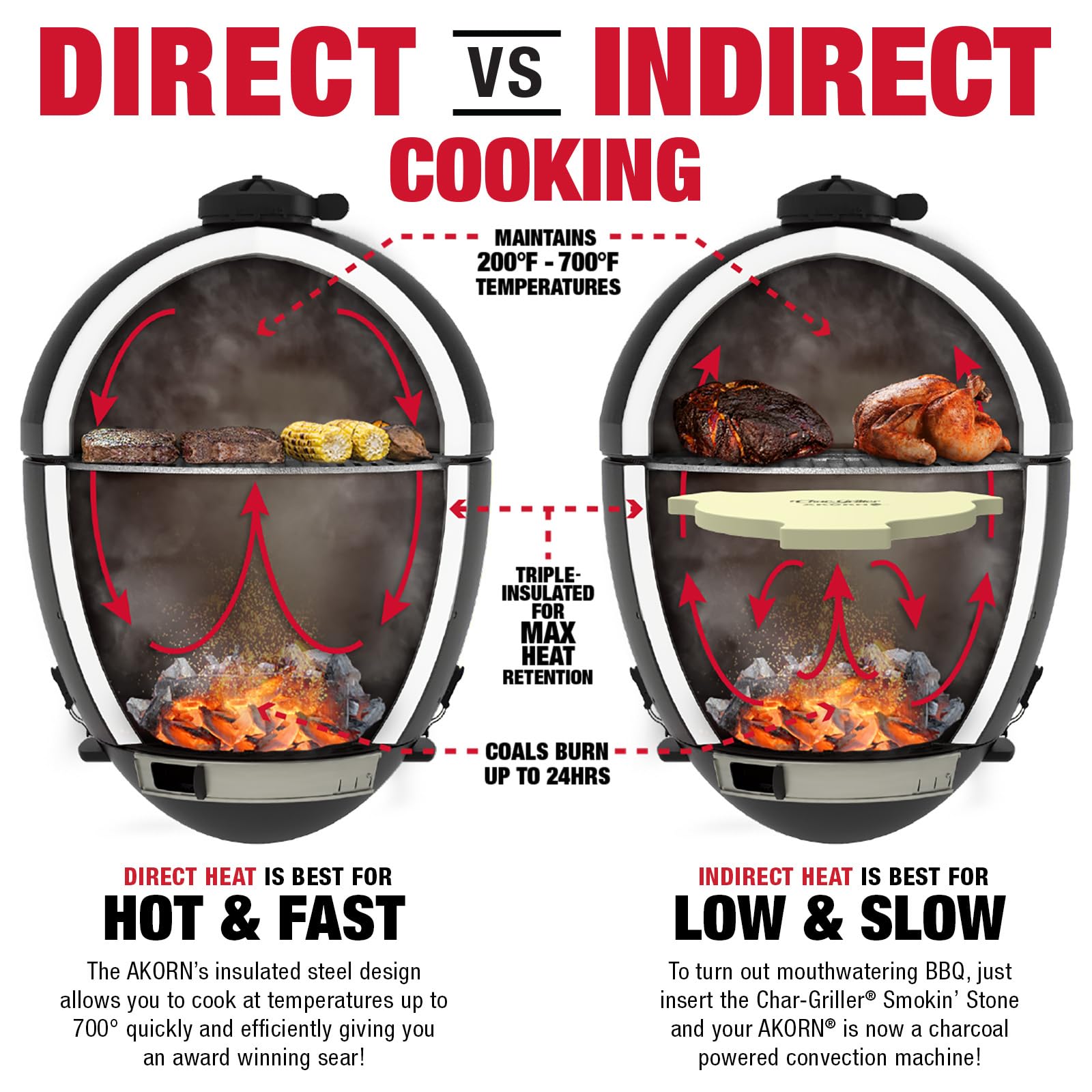 Perimeter heat diversion helps prevent direct flame contact during slow smoking